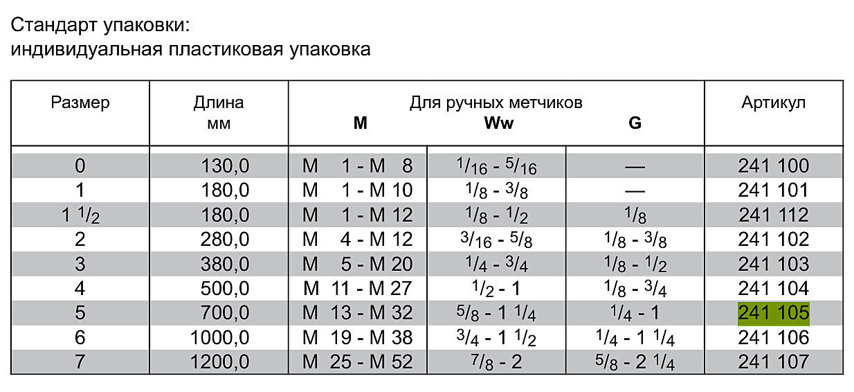 Вороток M13-M32 RUKO 241105