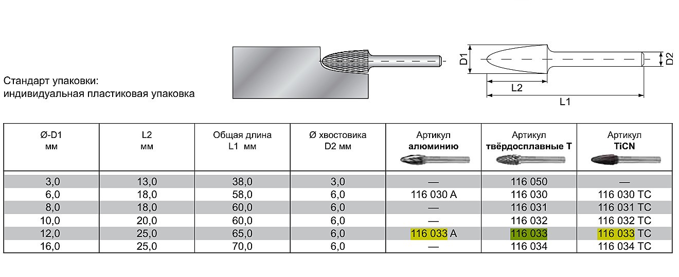 Борфреза круглоконическая F 12x25x6мм RUKO 116033