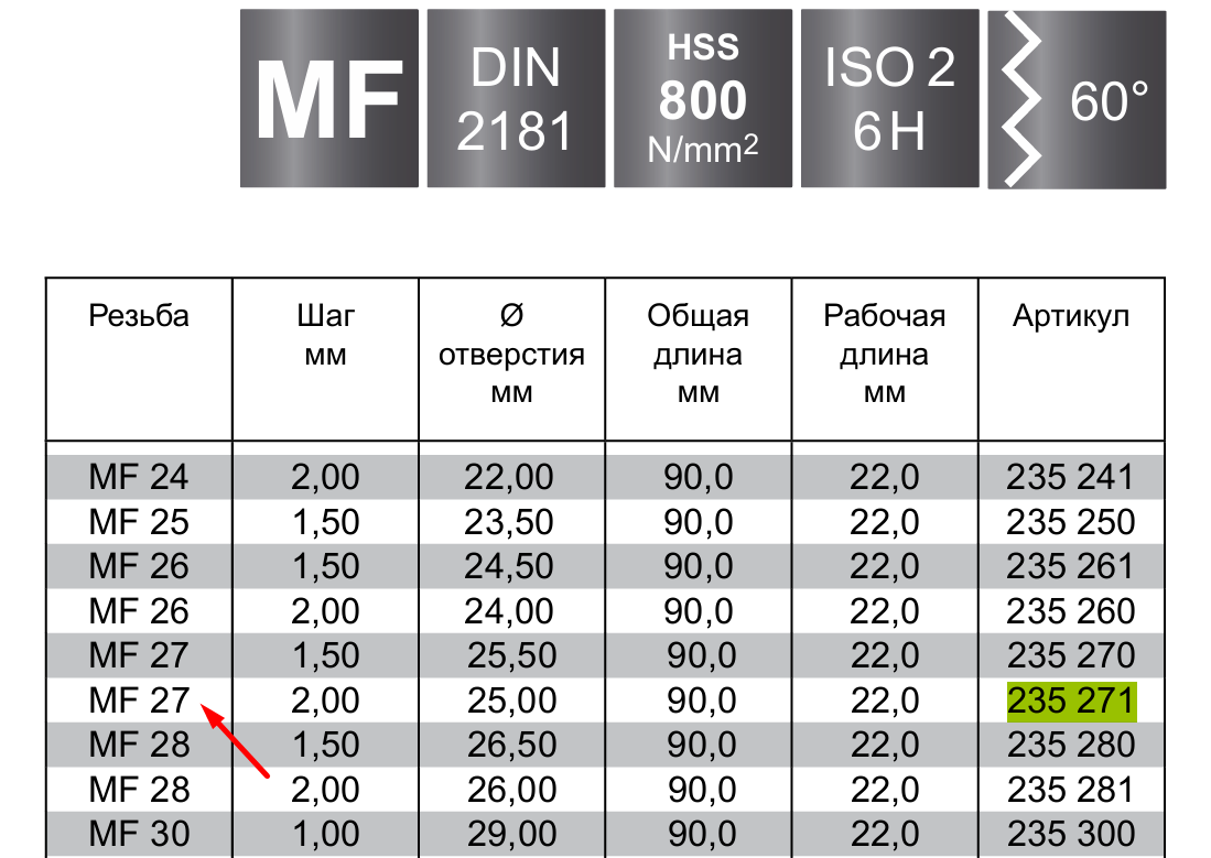 Набор метчиков MF 27*2.0mm HSS DIN 2181 RUKO 235271