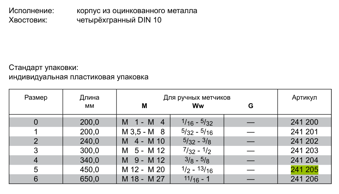 Вороток шаробразный для четырехгранных хвостовиков M12-M20 RUKO 241205