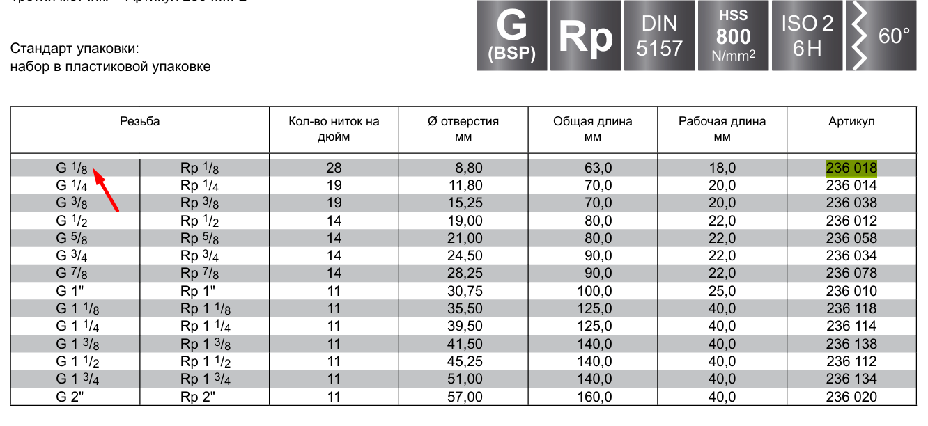 Набор метчиков 2 шт. G 1/8"x28 HSS DIN 5157 RUKO 236018