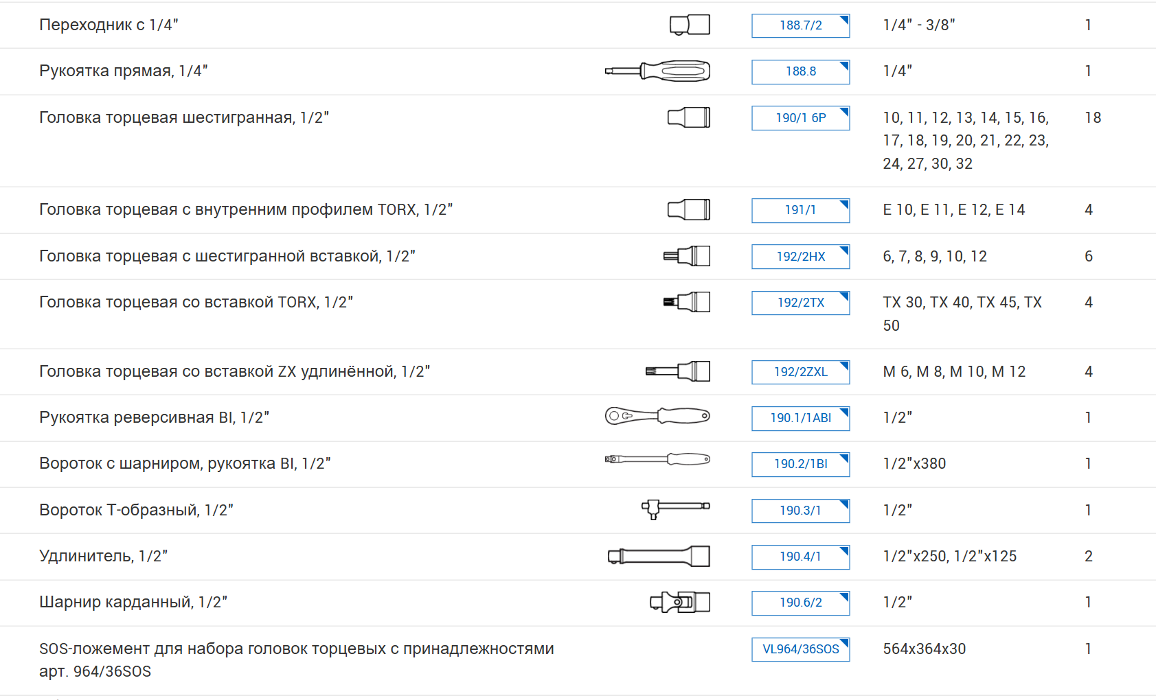 Набор торцевых головок с принадлежностями 1/2" 1/4" 88пр SOS ложемент UNIOR 621395