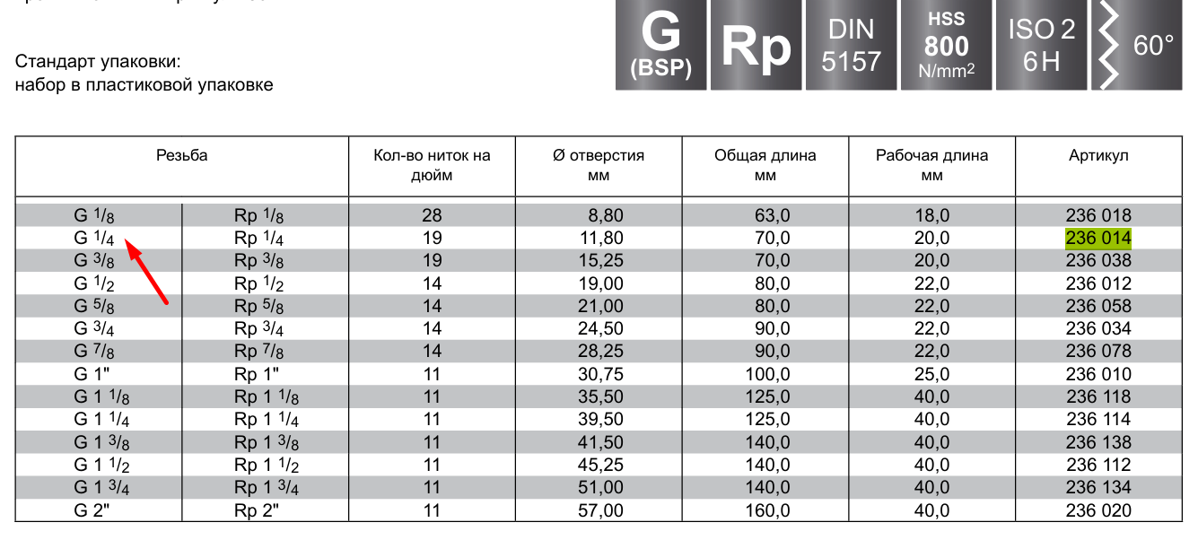 Набор метчиков 2 шт. G 1/4"x19 HSS DIN 5157 RUKO 236014