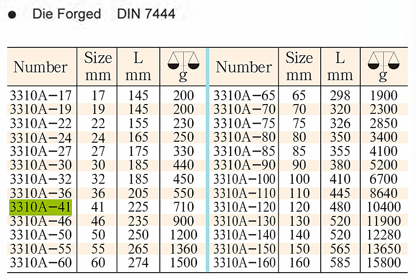 Ключ накидной ударный 41 mm DIN7444 X-Spark 3310A-41