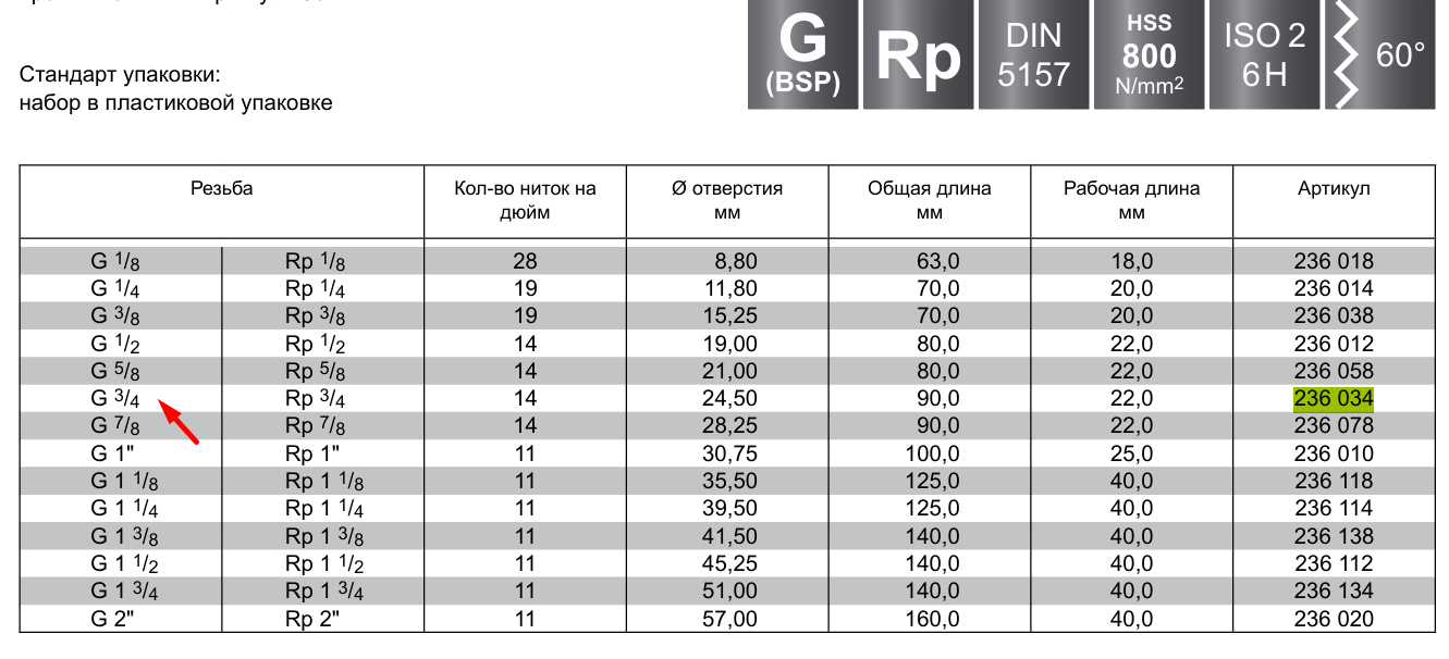 Набор метчиков 2 шт. G 3/4"x14 HSS DIN 5157 RUKO 236034
