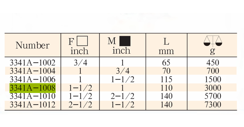 Переходник ударный F(1-1/2")хM(1") X-Spark 3341А-1008