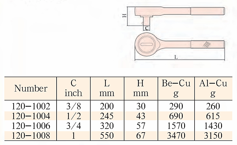 Трещотка искробезопасная 1" Al-Br X-Spark 120-1008