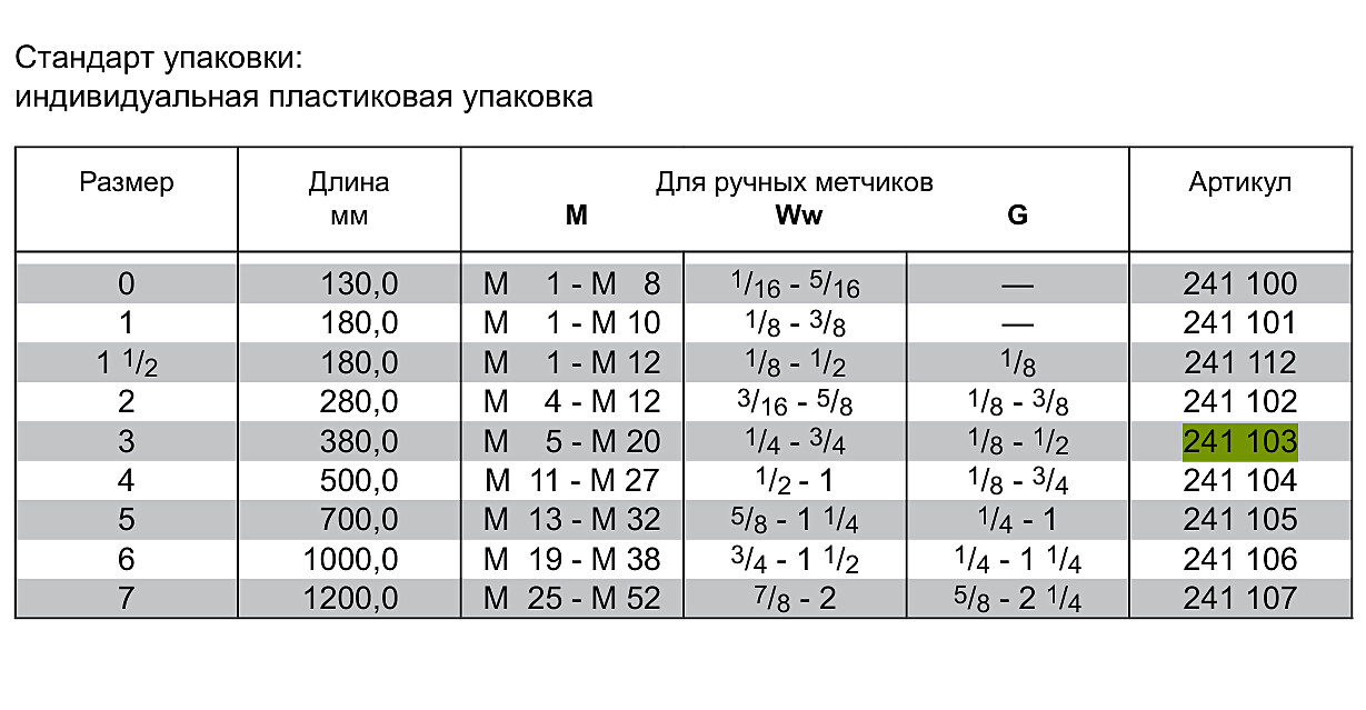 Вороток M5-M20 RUKO 241103
