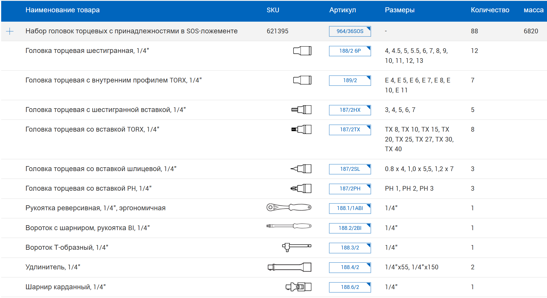 Набор торцевых головок с принадлежностями 1/2" 1/4" 88пр SOS ложемент UNIOR 621395