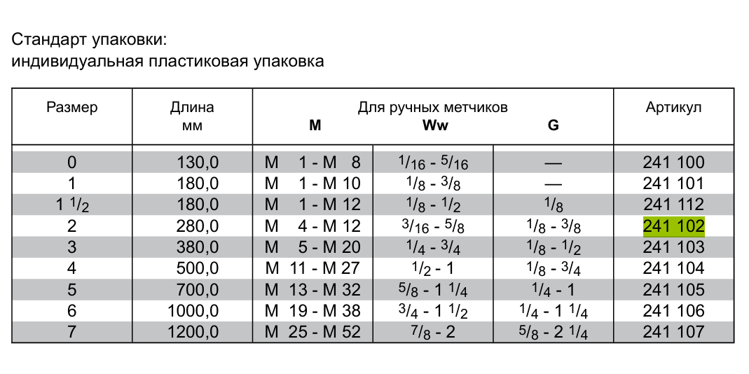 Вороток M4-M12 RUKO 241102