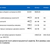 Набор шарнирно-губцевого инструмента 4пр SOS ложемент UNIOR 621291