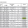 Плашкодержатель M 22-24 DIN225 RUKO 2425522