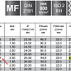 Набор метчиков MF 27*2.0mm HSS DIN 2181 RUKO 235271