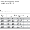 Вороток шаробразный для четырехгранных хвостовиков M12-M20 RUKO 241205