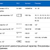 Набор торцевых головок с принадлежностями 1/2" 24пр UNIOR 611939