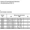 Вороток шаробразный для четырехгранных хвостовиков M3.5-M8 RUKO 241201