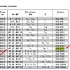 Плашкодержатель MF 27-36 DIN225 RUKO 2426518