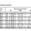 Вороток M4-M12 RUKO 241102